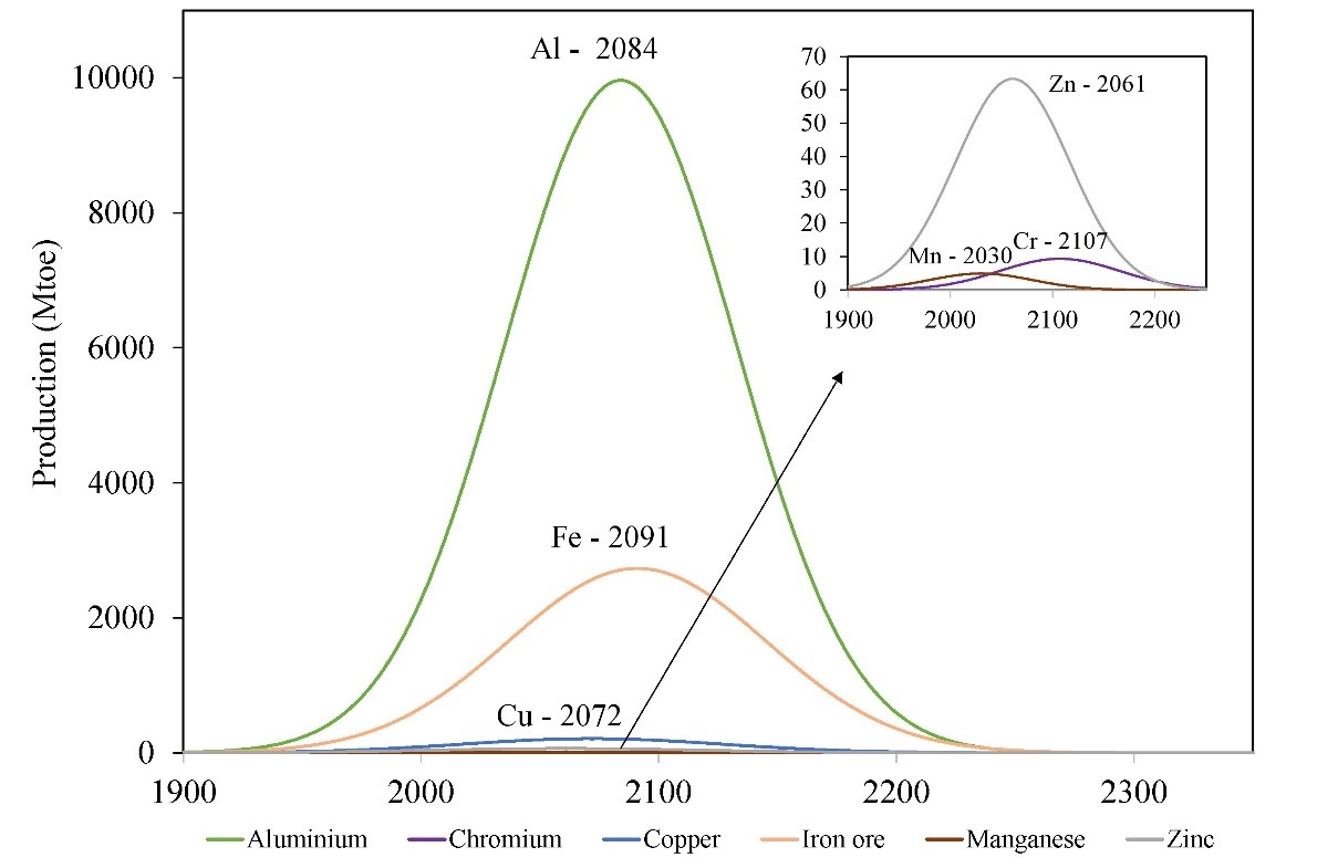 Fig_5_HP_big6